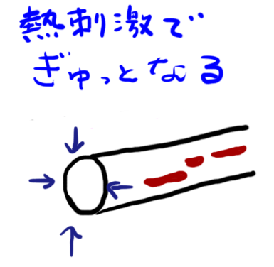 蒸しタオル健康法