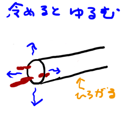 蒸しタオル健康法